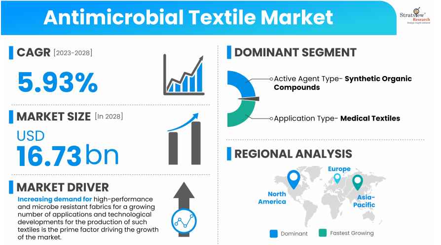 Antimicrobial-Textile-Market-Insights
